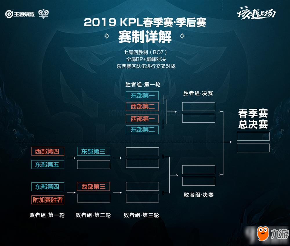 场还是防守 场还是防守