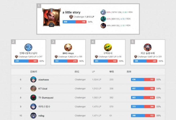 他的成长故 他的成长故